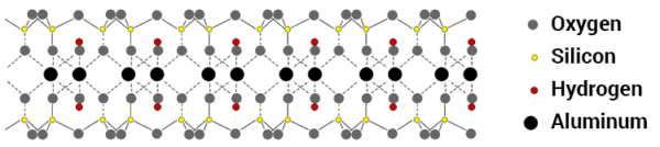 AttoSil bentonite nanoclay