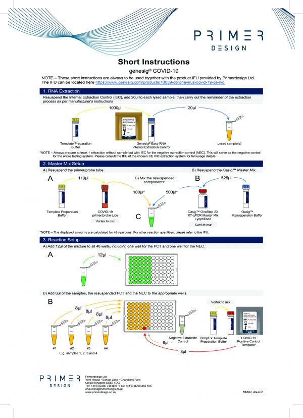 Short Instructions COVID-19 Image